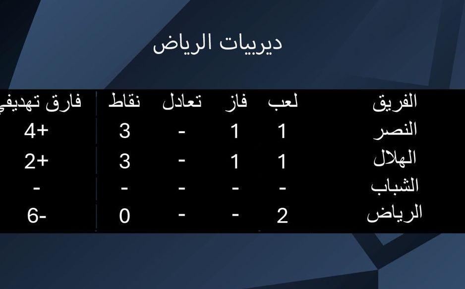 جدول ترتيب لفرق العاصمة الرياض في مواجهاتهم المباشرة