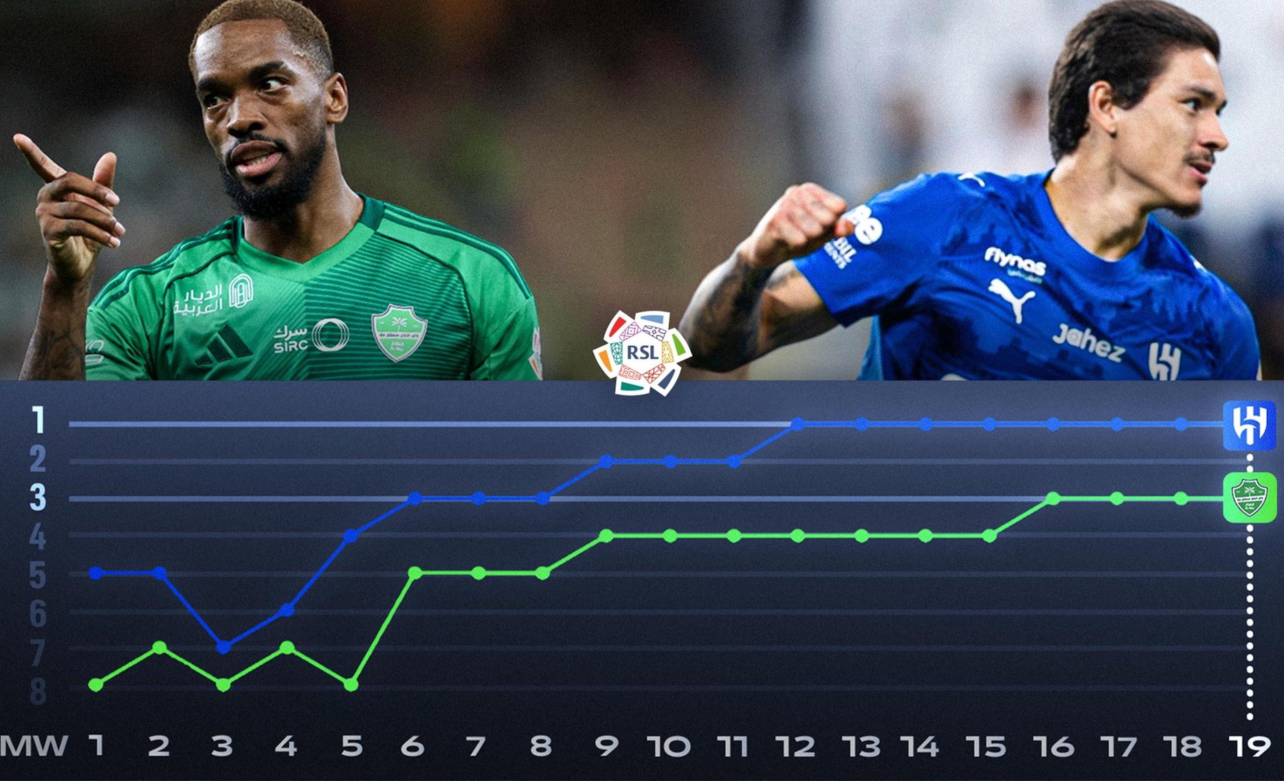 Al Hilal v Al Ahli table thumb