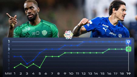 Al Hilal v Al Ahli table thumb
