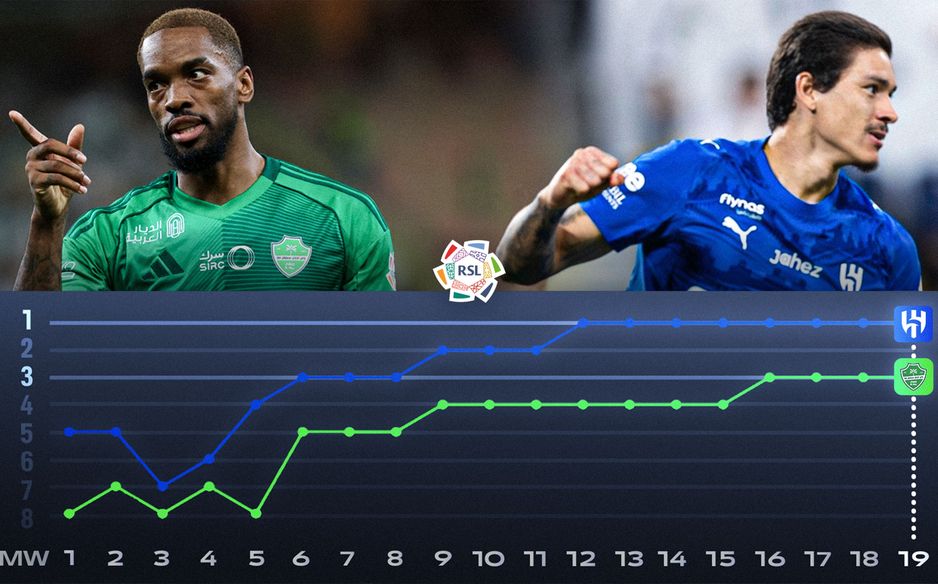 تجري قمة الهلال والأهلي في أوج صعود الفريقين في سلم الترتيب ويقود التعادل إلى تساويهما بالنقاط